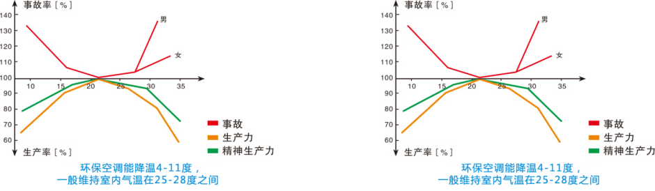 中國(guó)核工業(yè)二二分公司屋頂排風(fēng)案例 成功案例 第9張