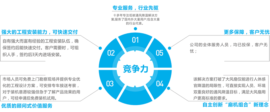 中國(guó)核工業(yè)二二分公司屋頂排風(fēng)案例 成功案例 第11張