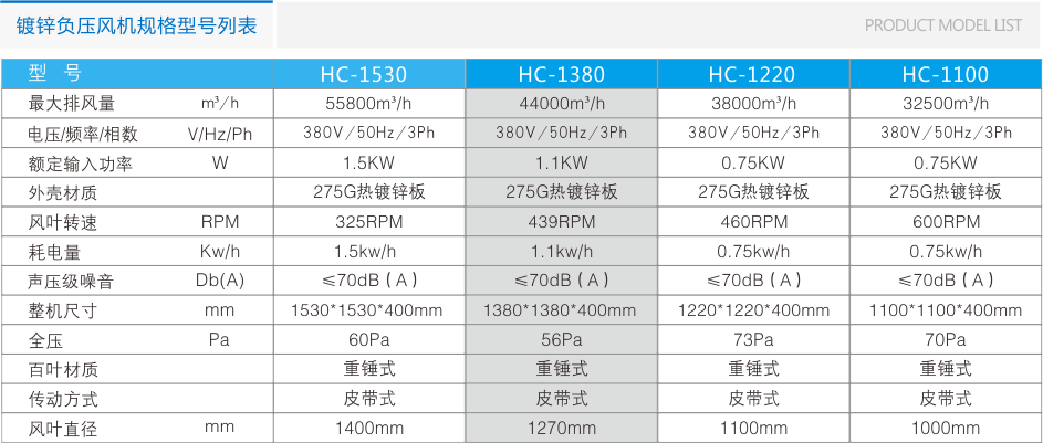 HC-1380鍍鋅板負(fù)壓風(fēng)機 負(fù)壓風(fēng)機 第8張