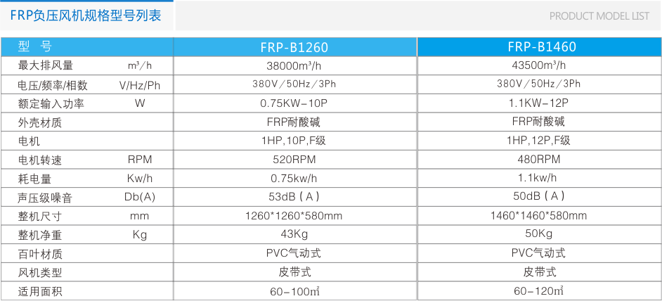 FRP-C皮帶傳動玻璃鋼負(fù)壓風(fēng)機 負(fù)壓風(fēng)機 第8張